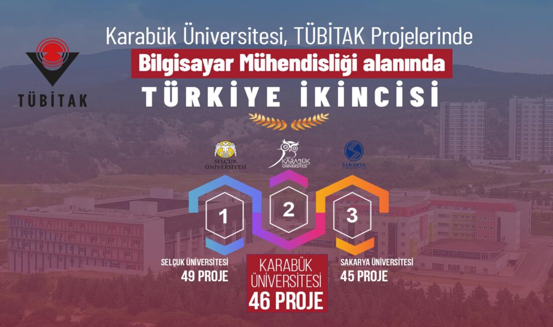TÜBİTAK 2209-A kapsamında 46 proje ile Türkiye ikinciliği Karabük Üniversitesi