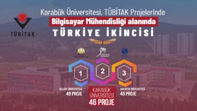 TÜBİTAK 2209-A kapsamında 46 proje ile Türkiye ikinciliği Karabük Üniversitesi